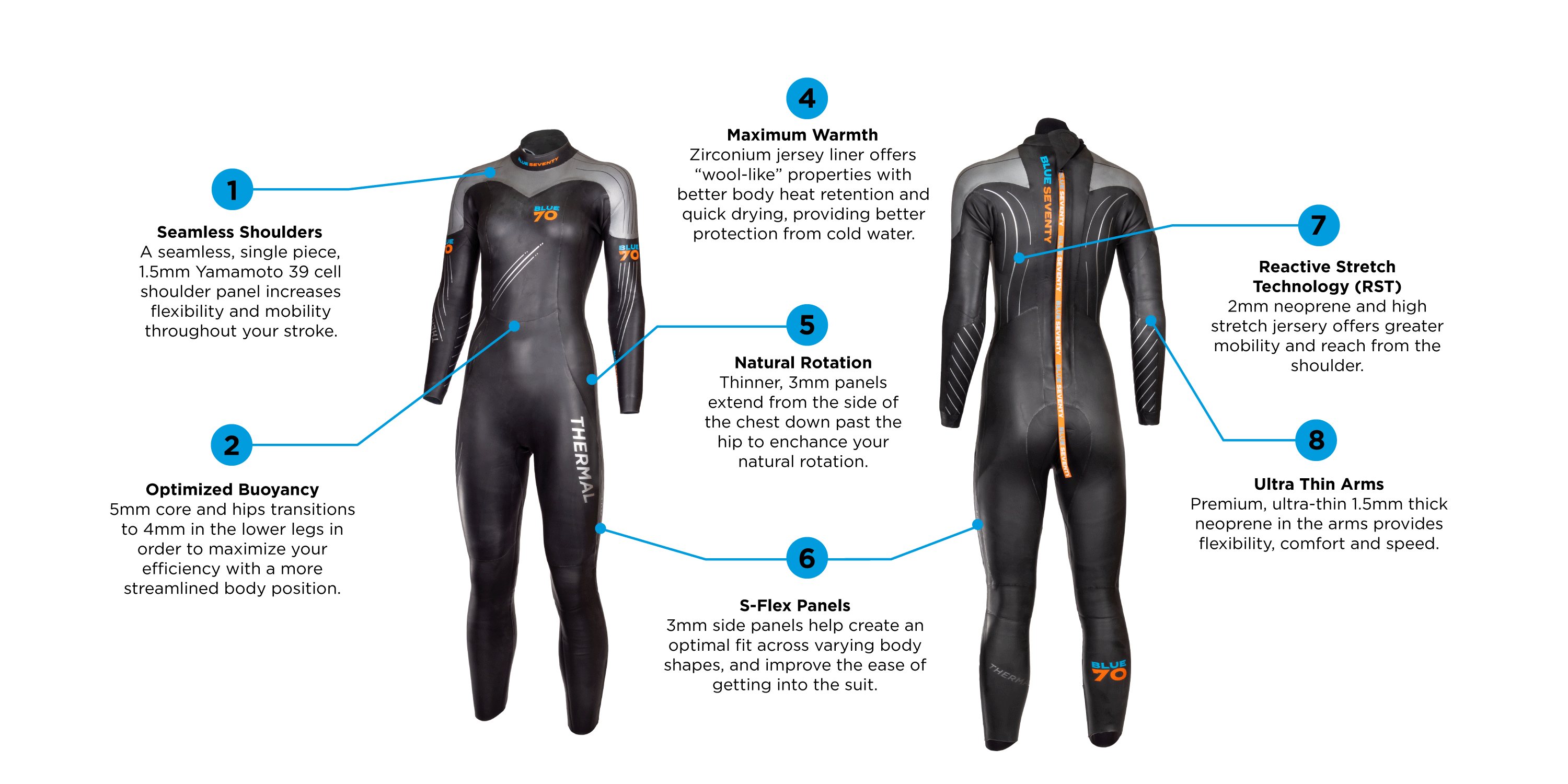Blueseventy Thermal Reaction Fullsuit Wetsuit - MyTriathlon