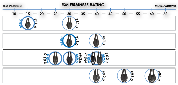 ism-firmness-chart.png