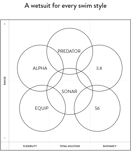 orca-wetsuit-chart-mytriathlon.jpg