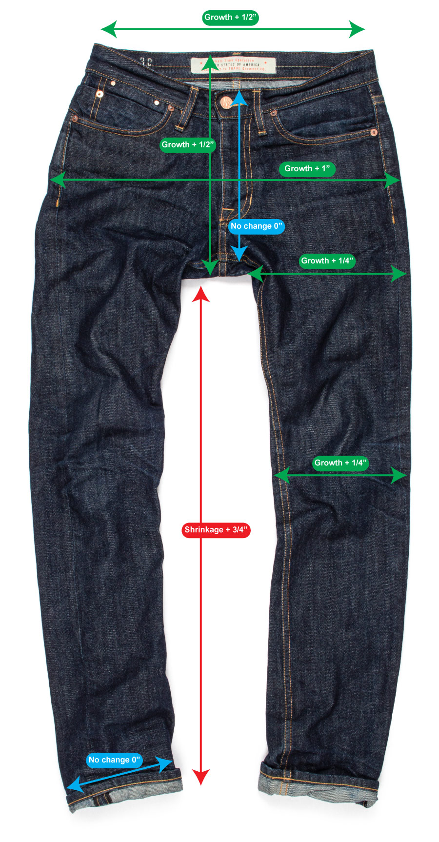 Measurements differences between new and worn raw denim jeans