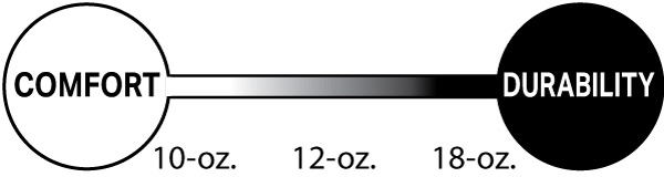 Raw denim weight scale rates comfort vs durability 