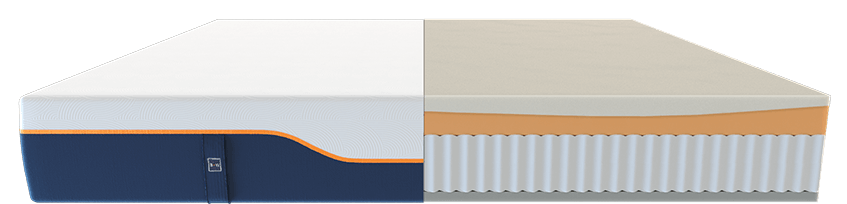 Lux Mattress - Mattress Layer Breakdown