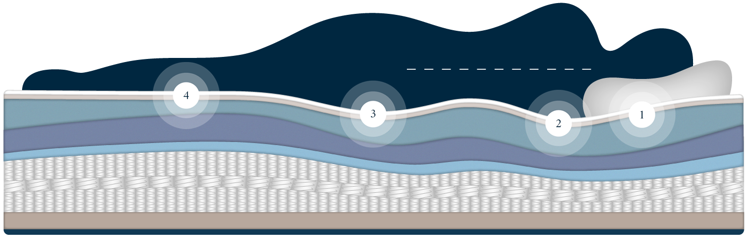 Suprema Mattress - Wave Technology