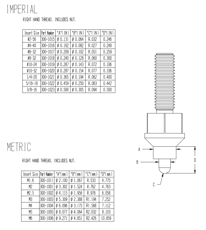 insertion-tips-thermal-sonitek.png