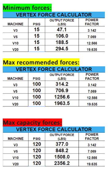 Vertex Forces Diagram