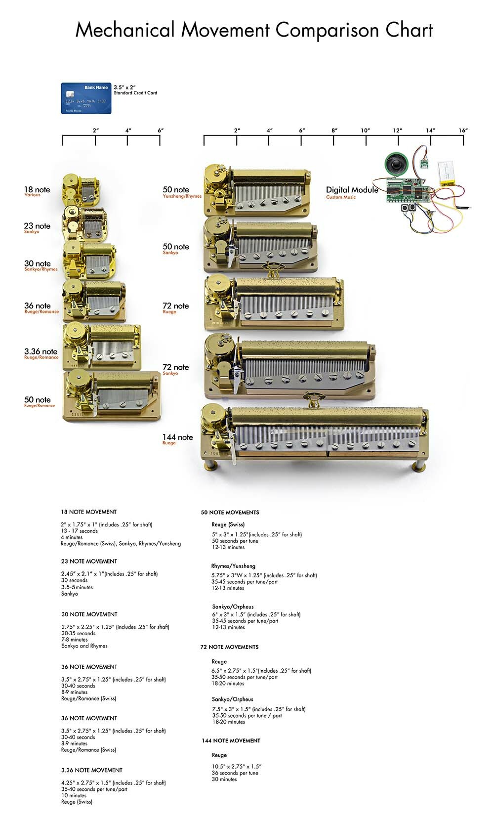 traditional movement comparison chart