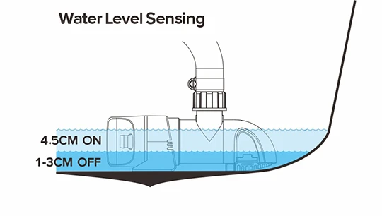 SEAFLO Bilge 13A Low-Profile Bilge Pump 12/24V 1100 GPH | 4Boats