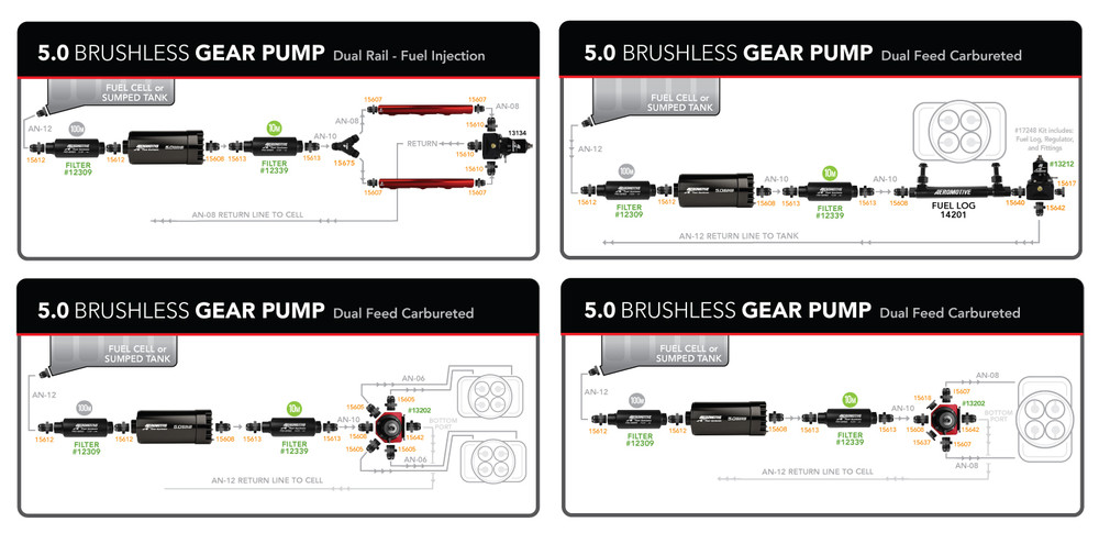 Aeromotive 11186 Fuel Pump, In-Line, Signature Brushless Spur Gear, 5.0gpm (Pump Sleeve Includes Mounting Provisions)
