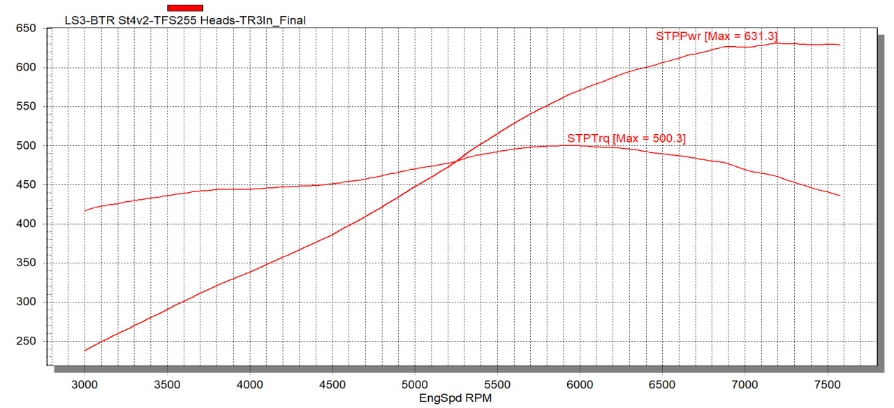 BTR LS3 STAGE 4 V2 CAMSHAFT