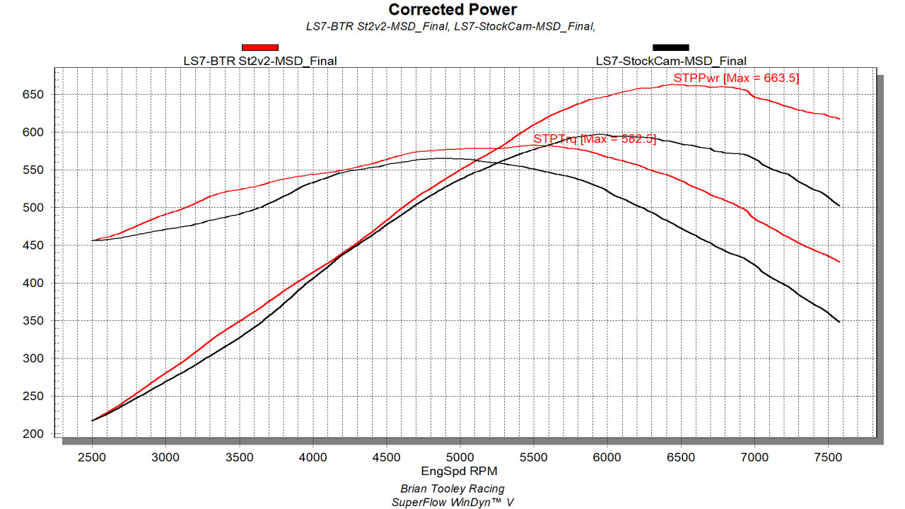 BTR LS7 STAGE 2 V2 CAMSHAFT