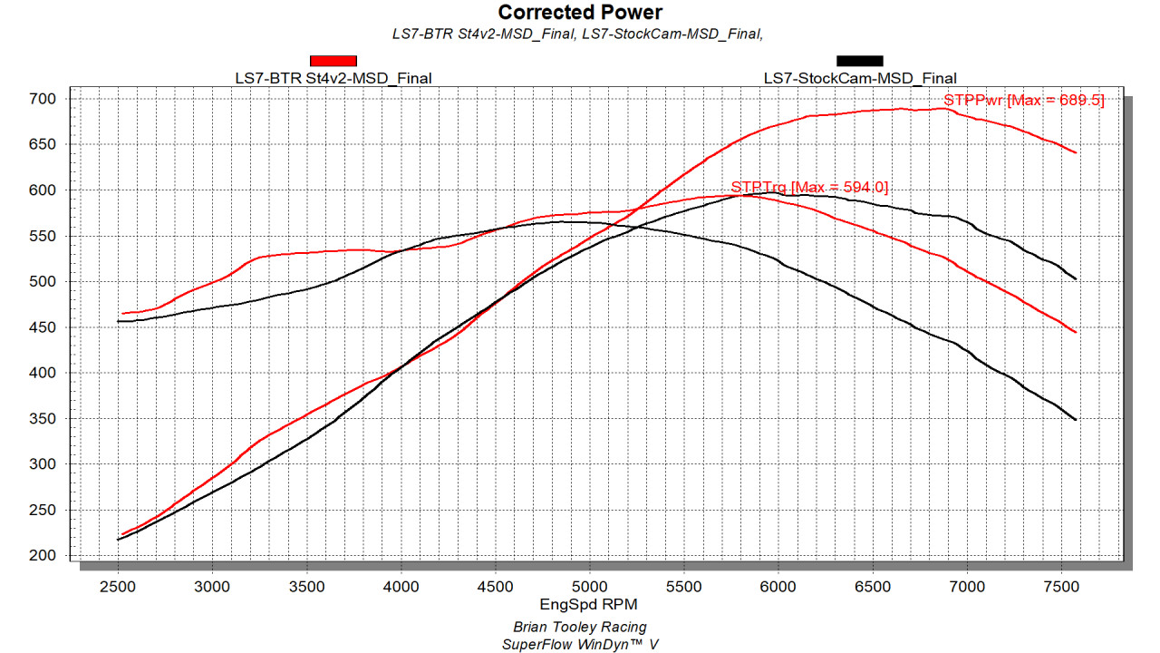 BTR LS7 STAGE 4 V2 CAMSHAFT