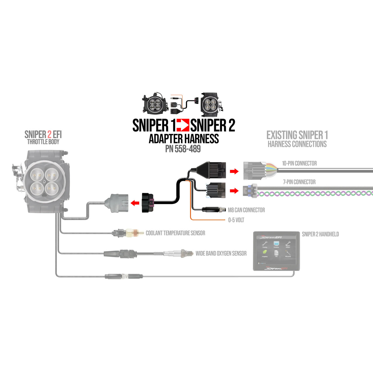 Holley 558-489 SNIPER 2 TO SNIPER 1 ADAPTER HARNESS