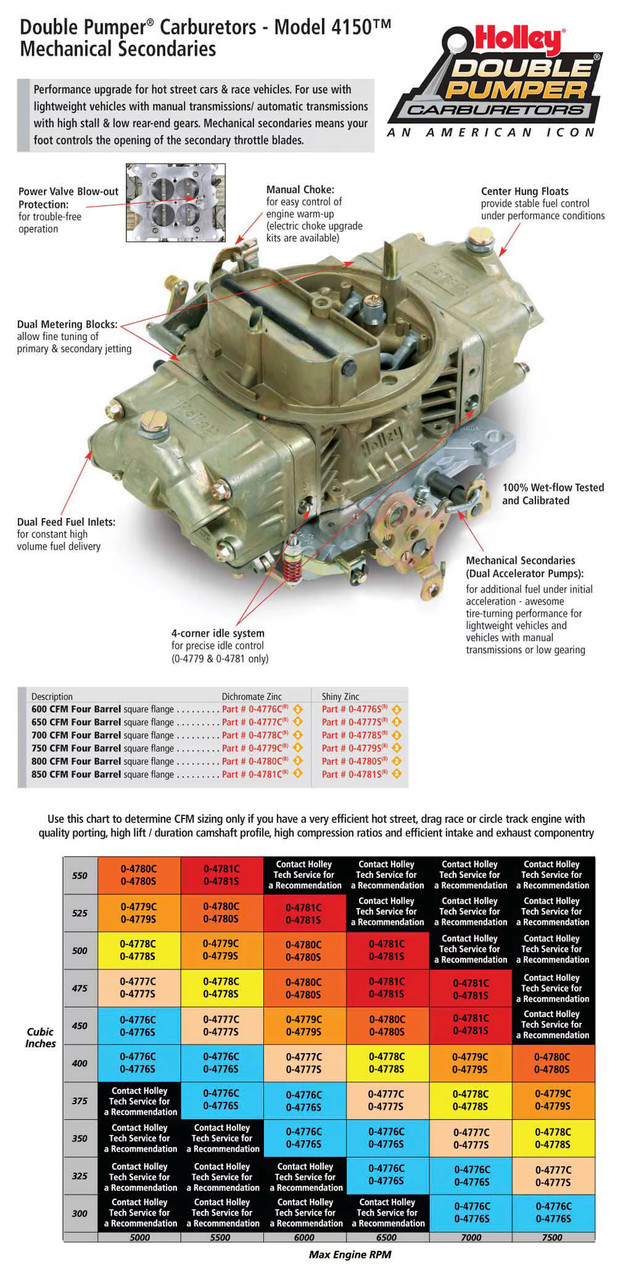 Holley 0-4776S 4150 600CFM UNIV DP-POL