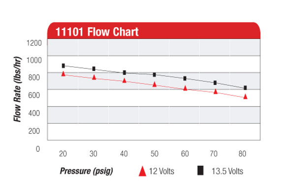 Aeromotive 11101 A1000 Fuel Pump - EFI or Carbureted applications