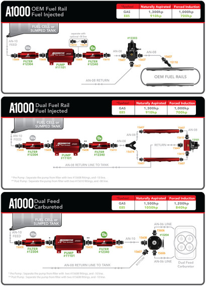 Aeromotive 11101 A1000 Fuel Pump - EFI or Carbureted applications