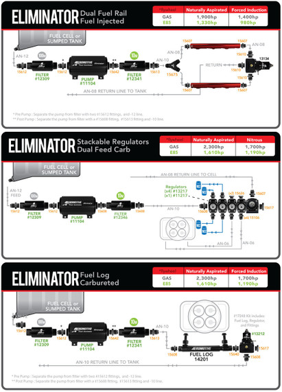 Aeromotive 11104 Eliminator-Series Fuel Pump EFI or Carbureted applications