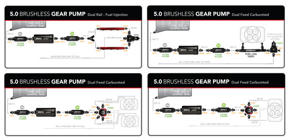 Aeromotive 11186 Fuel Pump, In-Line, Signature Brushless Spur Gear, 5.0gpm (Pump Sleeve Includes Mounting Provisions)