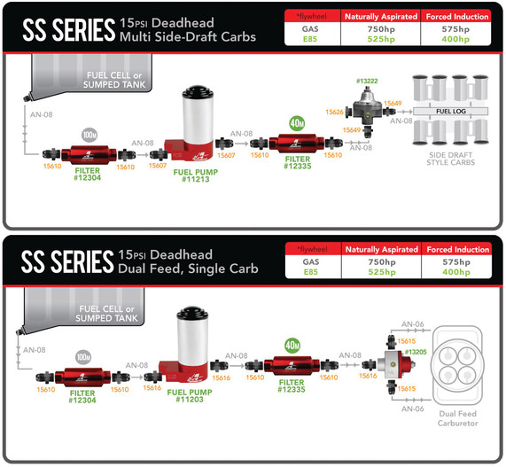Aeromotive 11213 SS Series Billet (14 PSI) Carbureted Fuel Pump with (AN-8) Inlet and Outlet Ports