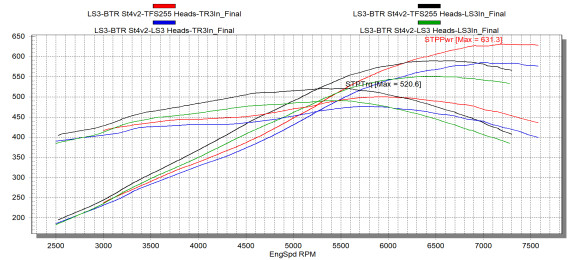 BTR LS3 STAGE 4 V2 CAMSHAFT