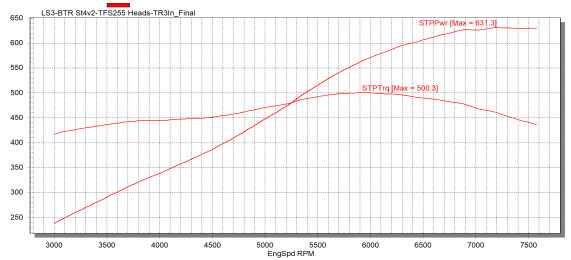 BTR LS3 STAGE 4 V2 CAMSHAFT