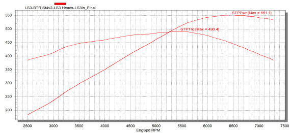BTR LS3 STAGE 4 V2 CAMSHAFT