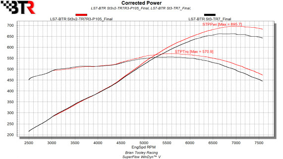 BTR LS7 STAGE 3 V2 CAMSHAFT
