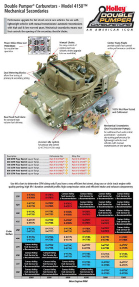 Holley Performance Parts EFI Intakes and More, Holley 0-4781S 4150 850CFM UNIV DP-POL, aftermarket carburetor for performance vehicles, showcasing high-capacity fuel intake and dual metering blocks.