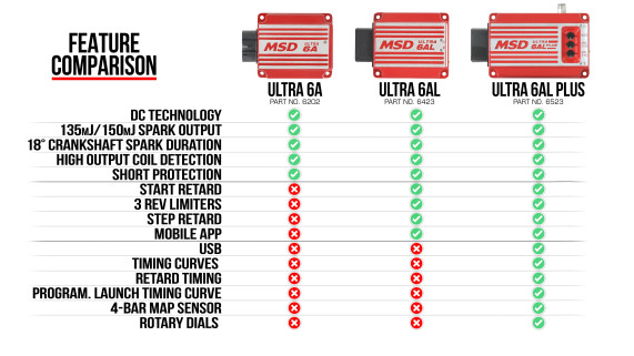 MSD 65233 Ultra 6AL Plus Ignition Control - Red
