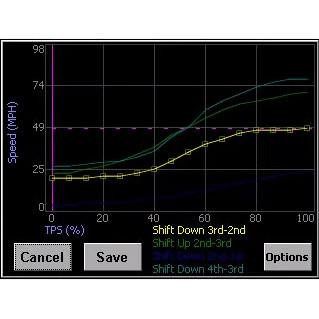 Holley 553-108 EFI 3.5 LCD Touch Screen, close-up of touchscreen interface displaying performance graphs and shift adjustment options.