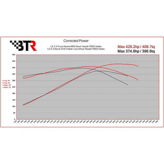 BTR GEN III & IV LS TRUCK NORRIS NSR CAM