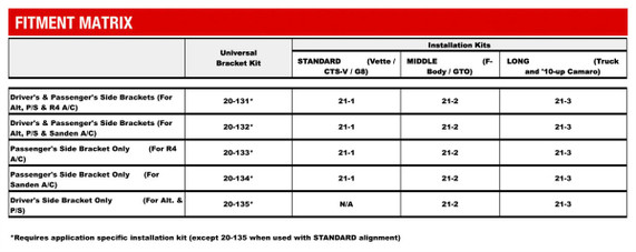 LS Accessory System - Alt, P/S and A/C - R4 Compressor
