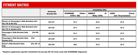 Holley Performance Parts – EFI, Intakes, & More LS Accessory System for Alternator, Power Steering, and A/C - Sanden Compressor, image showing product specifications and bracket installation options.