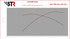 BTR PDS Stage 1 Torque Camshaft, performance chart graph showing maximum torque and horsepower