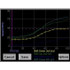 Holley 553-108 EFI 3.5 LCD Touch Screen, close-up of touchscreen interface displaying performance graphs and shift adjustment options.