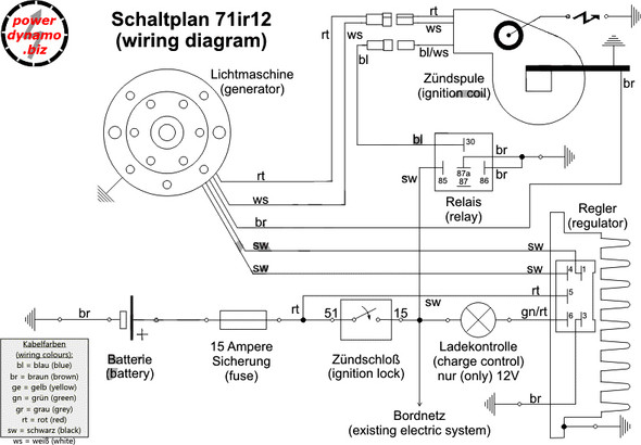 Spulenkasten DKW MZ RT 125 IFA