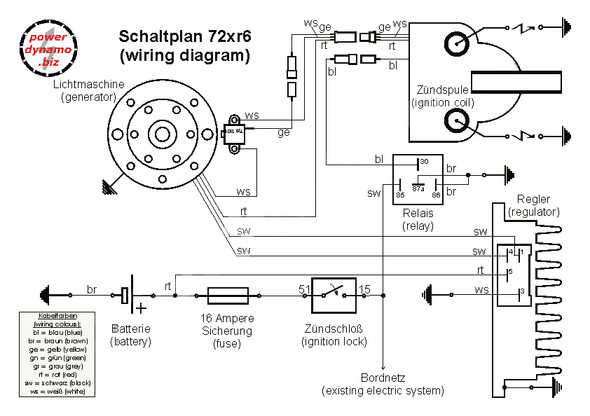 Powerdynamo MZ-B VAPE IgnitionStator for CZ 450 455 470 475 477 482 485 487 6VDC