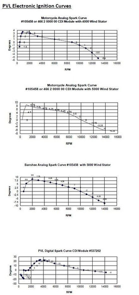 PVL Racing Ignition System Stator fits Honda 2004-2013 CRF 100 1981-2003 XR 100