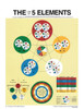 Law of Five Element Mini Chart