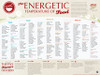 Energetic Temperature of Food Poster