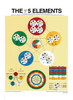 Law of Five Elements Chart