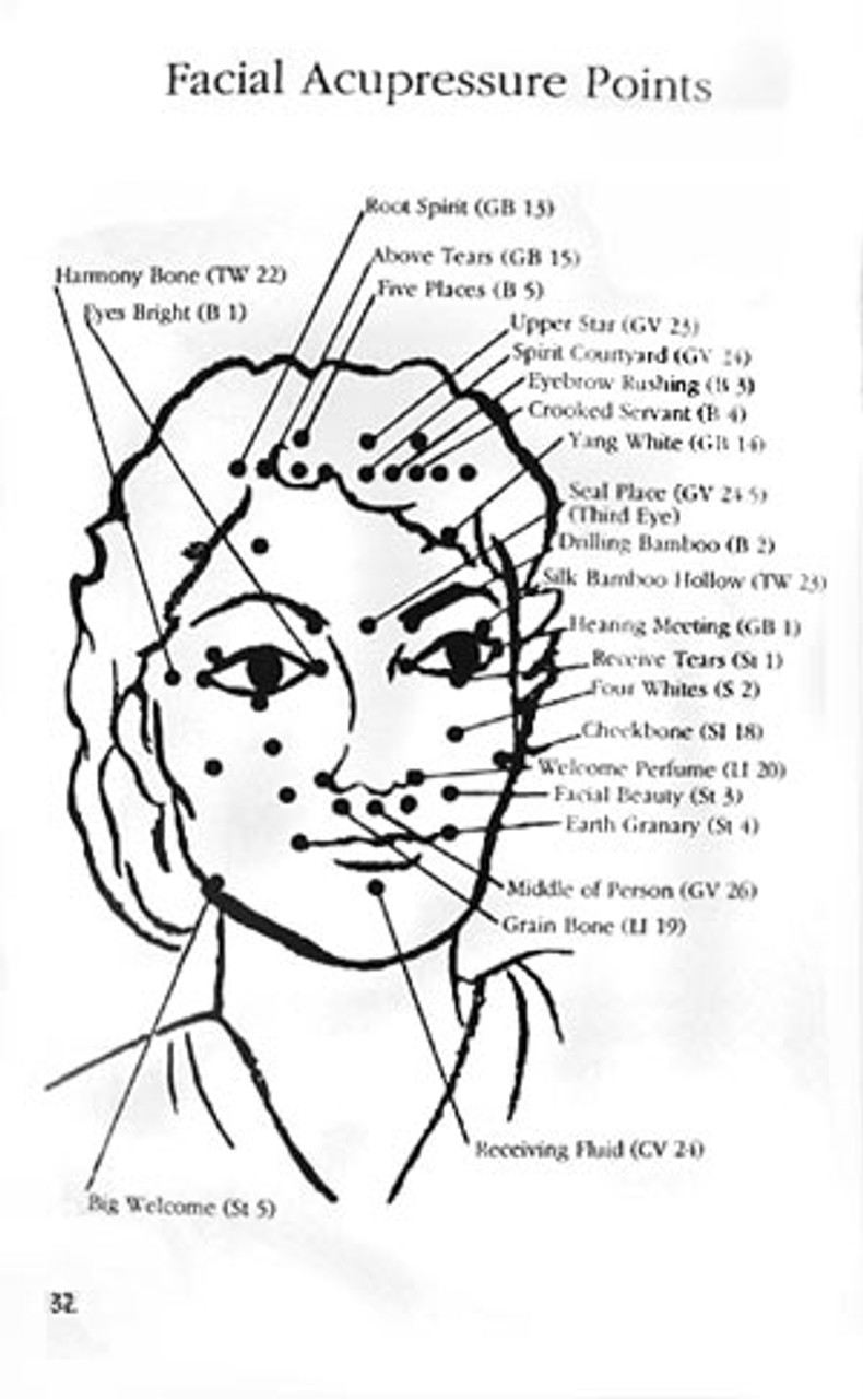 Acupressure Facial Points Chart