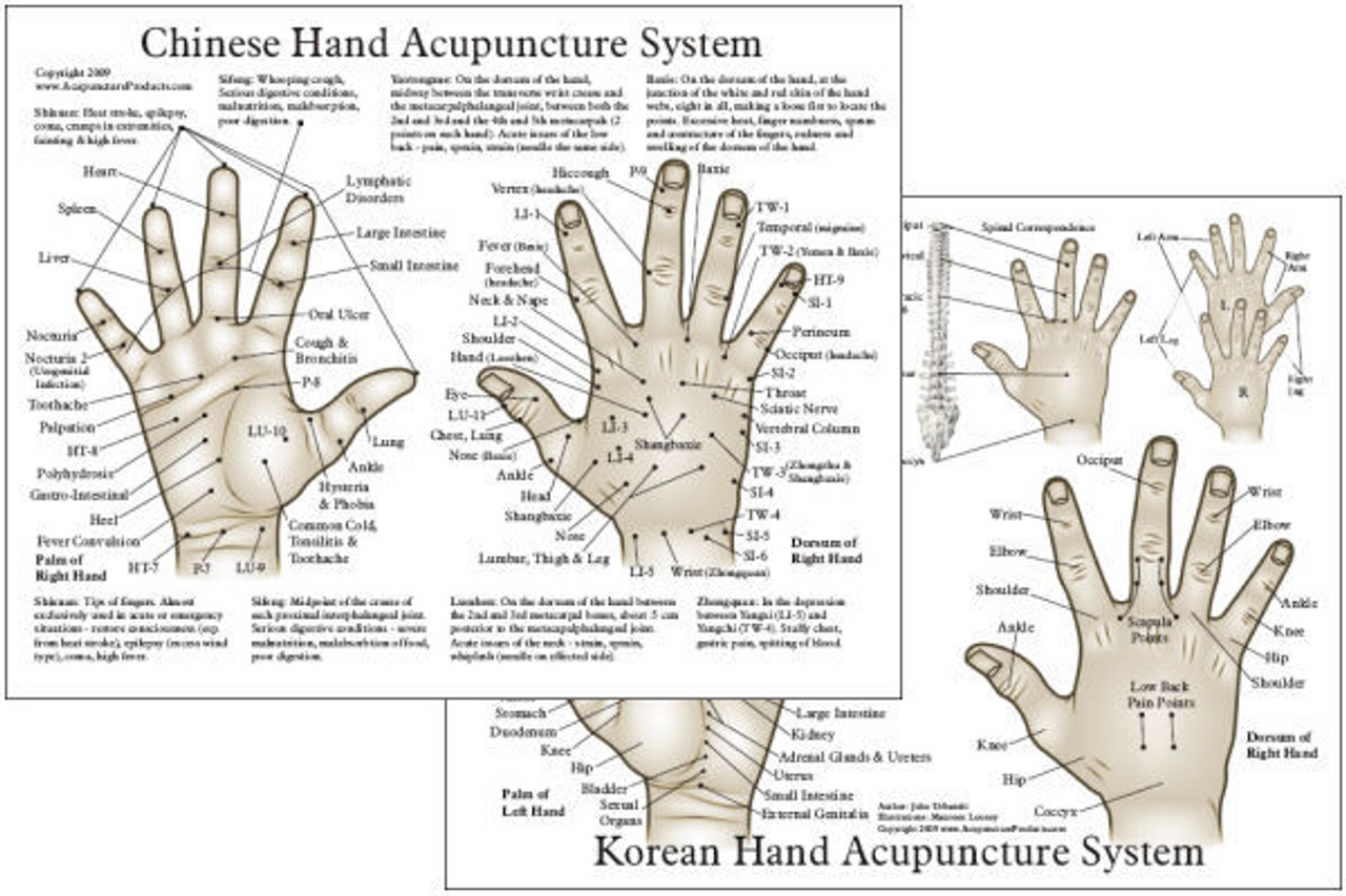 Korean Acupuncture Hand Chart