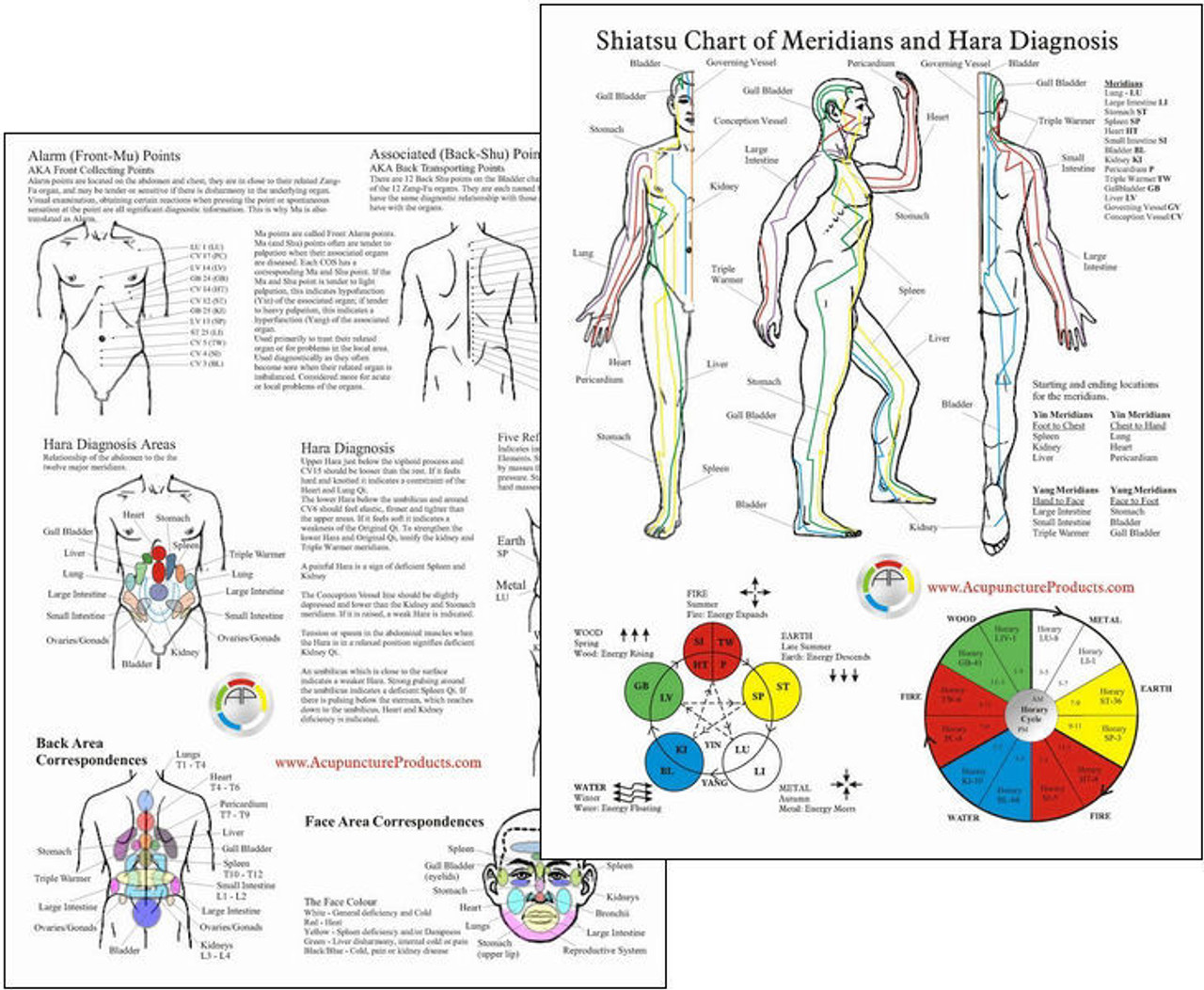 Meridian Chart