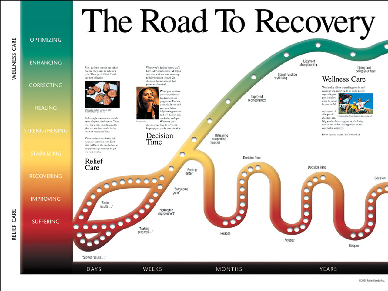 Road to Recovery Chiropractic Poster