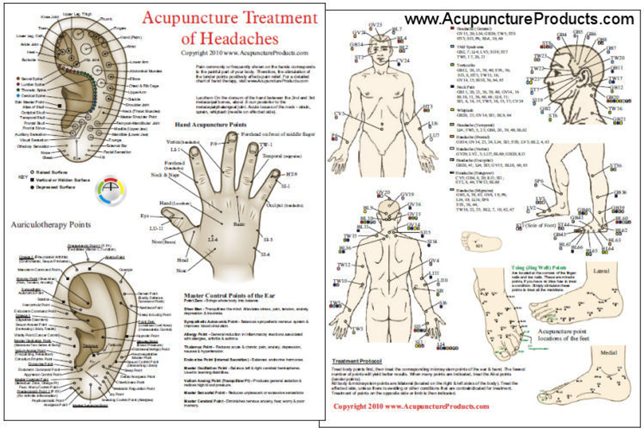 Headache Acupuncture Chart