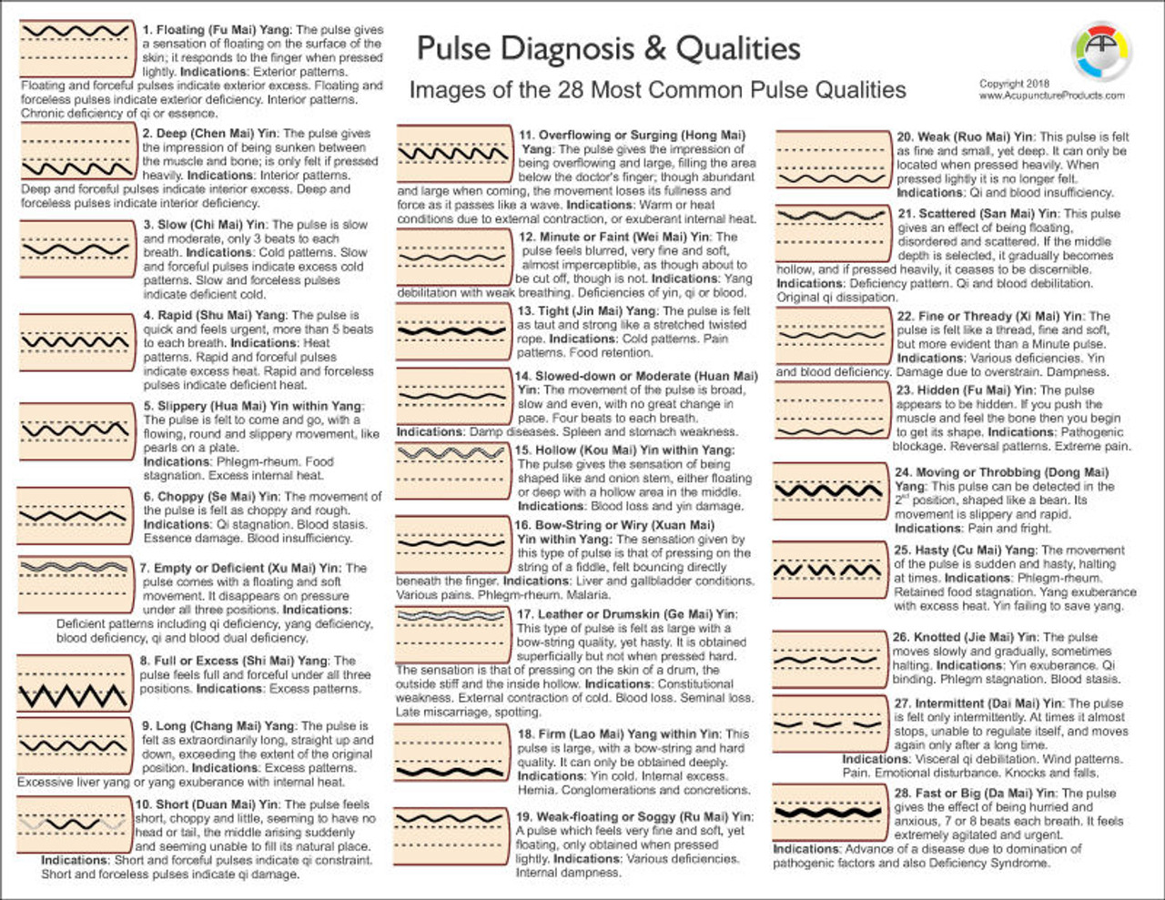 Chinese Pulse Diagnosis Chart