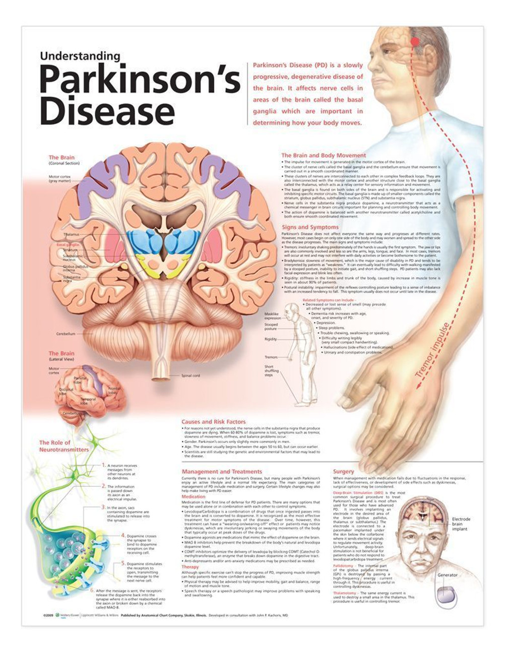 Parkinson's Disease Poster