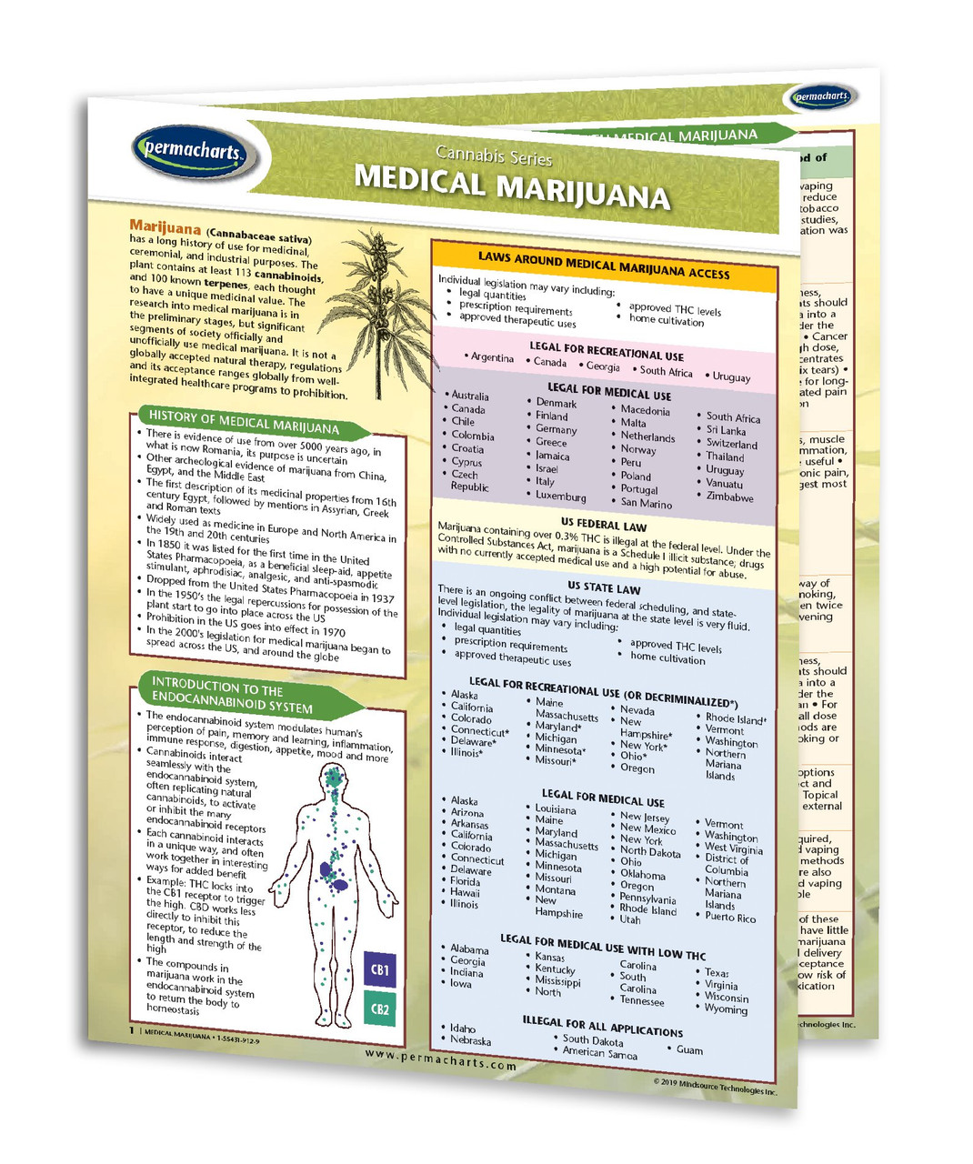 Marijuana Chart