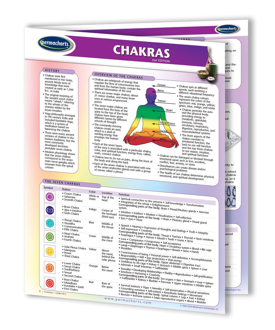 Chakra Charts Posters