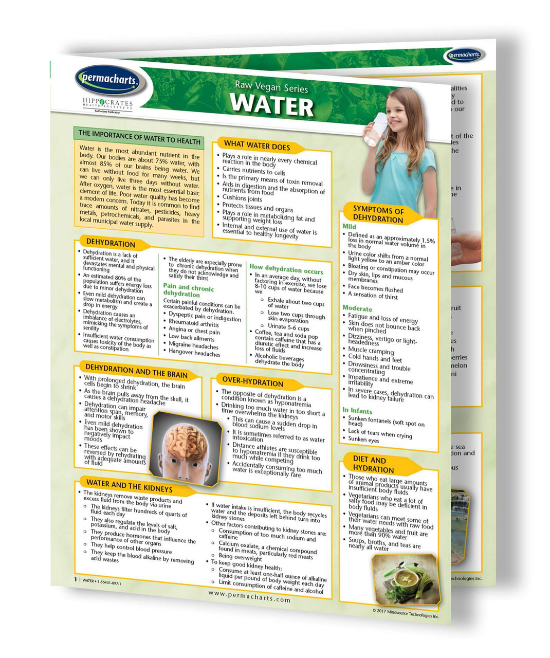 water Chart